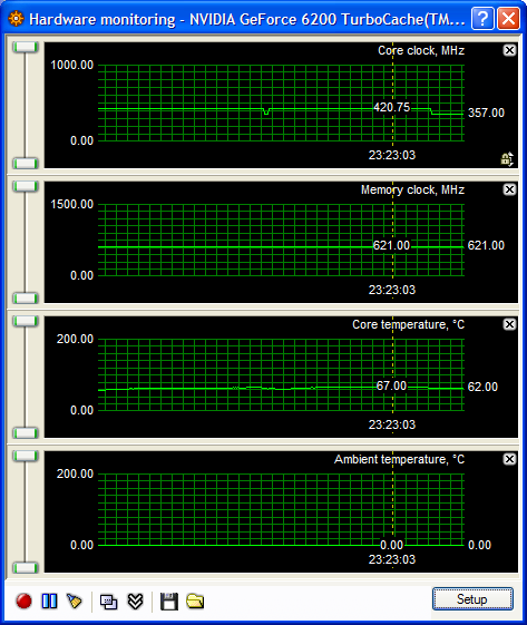 2xGeForce 6200 s technologií Turbo Cache