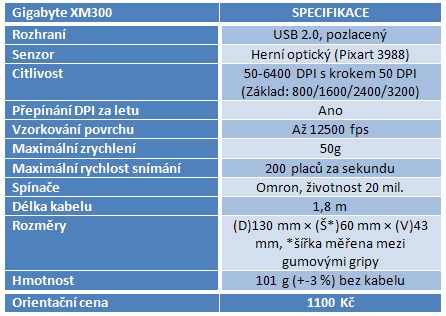 Gigabyte XM300: slušná herní myš za rozumnou cenu