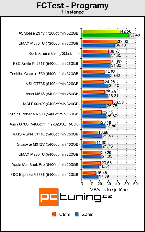 ASMobile Z97V - notebook (téměř) na přání