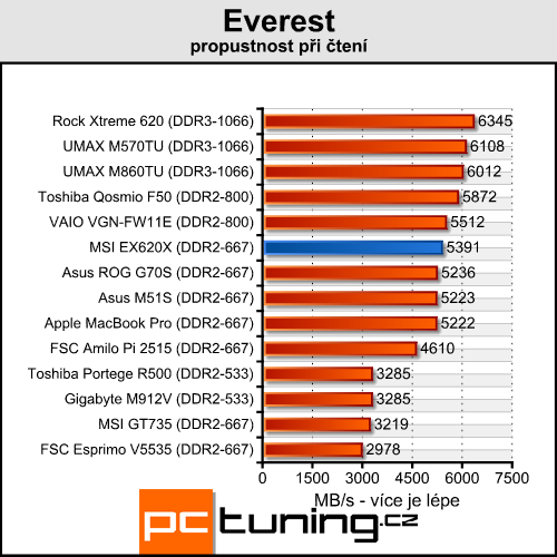 MSI EX620X - elegán pro milovníky filmů