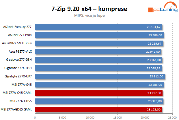 MSI Gaming – dvě základní desky s Intel Z77 pro hráče