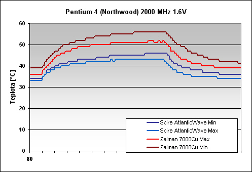 Spire AtlanticWave - další pokus o "profi" vodníka