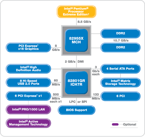 Ušetřete 12 000Kč; Intel Pentium 4 630 + Gigabyte GA81955X Royal