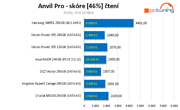 Dvojice nejlevnějších SSD na trhu – Silicon Power 120 a 240 GB 