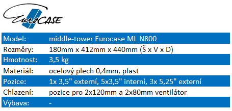 Eurocase ML-N800 – jaká je skříň za pět set korun?