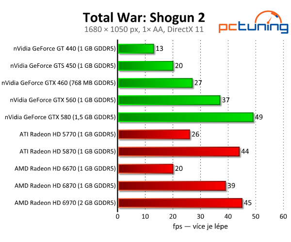 Shogun 2 — rozbor DirectX 11 patche