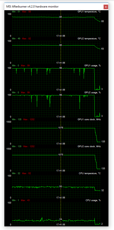  Teplota při maximální vytížení GPU (Unigine Heaven)