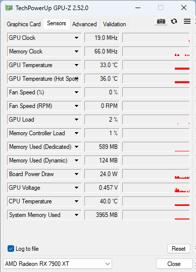 Asus TUF Radeon RX 7900 XT: Obrněnec se špičkovým chladičem