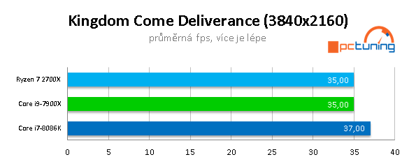 AMD 2700X vs Intel 8086K na hry: jádra, nebo frekvence? 