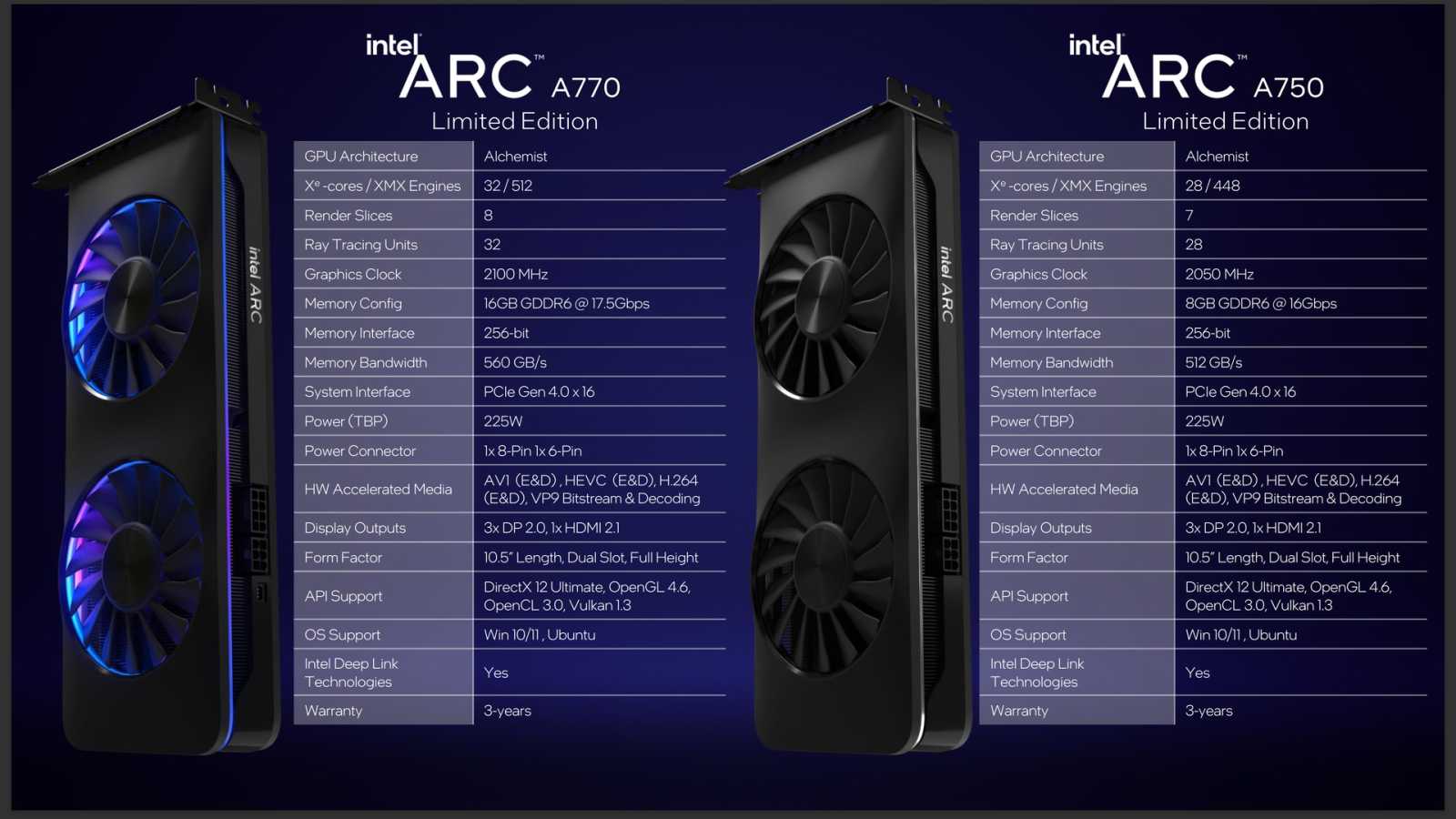 Intel Arc A750 Limited Edition: proti GeForce RTX 3060 lepší cenou