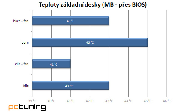 Cooltek Antiphon: odhlučnění a slušné plechy za dva tisíce!