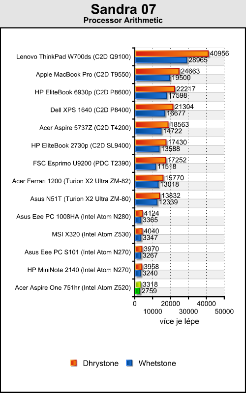 Acer Aspire One 751hr - netbook nebo notebook?