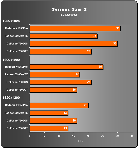 Asus Radeon X1650XT - GeForce 7600GT "killer"?