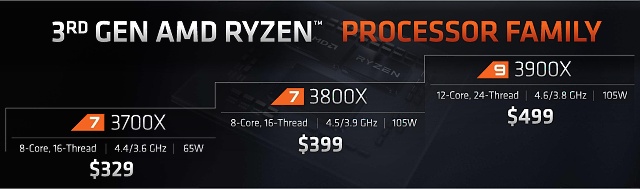 Představení Ryzenů 3000 a GPU Navi v Radeonu RX 5700 