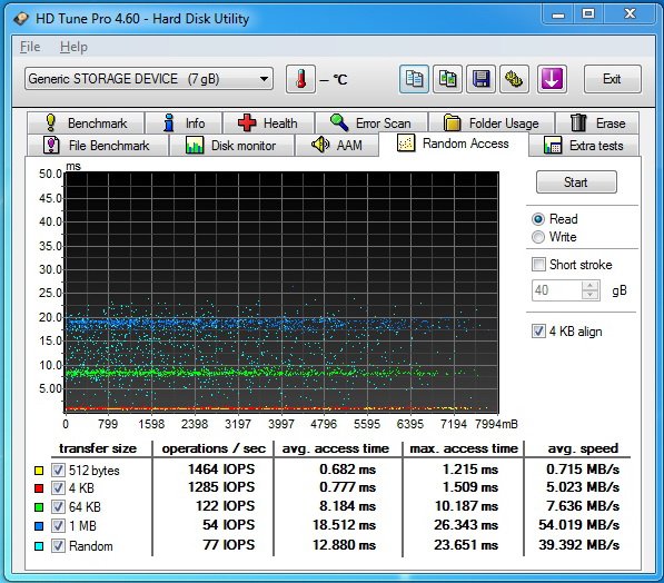 Tři rychlé čtečky paměťových karet s  USB 3.0 v testu