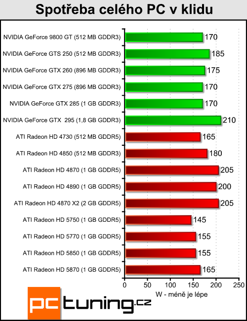 ATI Radeon HD 5850 - vyplatí se trochu ušetřit?