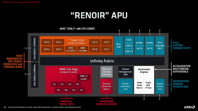 Test AMD Ryzen 7 PRO 4750G: 8 jader Zen 2 s grafikou Vega