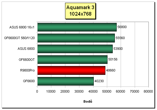 ASUS V9999/TD - GeForce 6800 AGP v akci