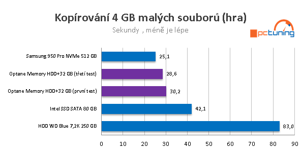 Intel Optane 32 GB v testu: zrychlete starý disk až pětkrát