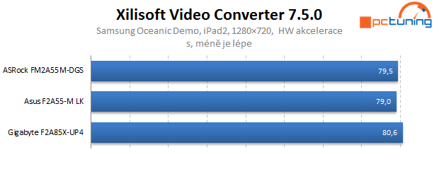 Duel levných microATX základních desek s čipsetem A55