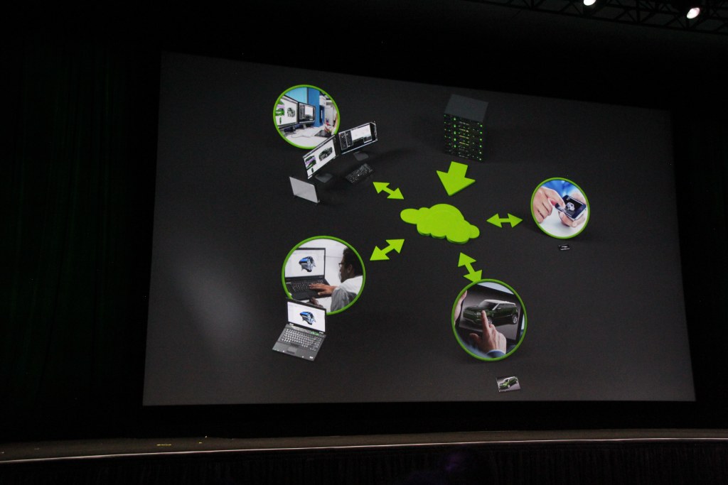 GTC 2013 druhý den – keynote a uvedení roadmapy