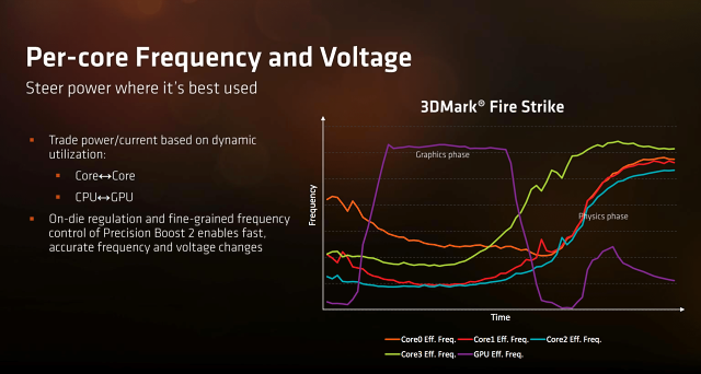 AMD Ryzen 5 2400G – Zenové APU s grafikou Vega 11