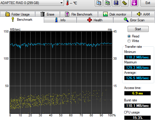 RAID 0 - 16 KB strip - zápis