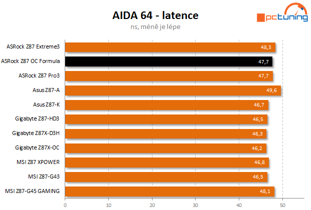 ASRock Z87 Formula OC – první deska s OLED displejem