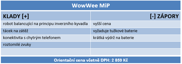 WowWee MiP a MiPosaur: tak trochu náladové robohračky