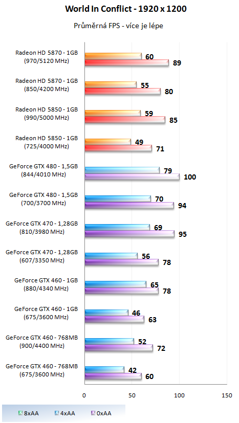 Taktujeme grafické karty na maximum – výsledky 2/2