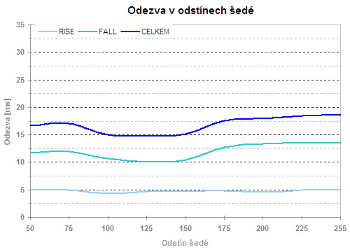 ASUS PW201 - širokoúhlý krasavec s třešničkou na dortu