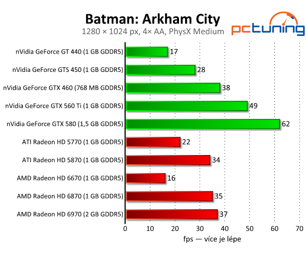 Batman: Arkham City — podívejte se na PhysX a DX11 v akci