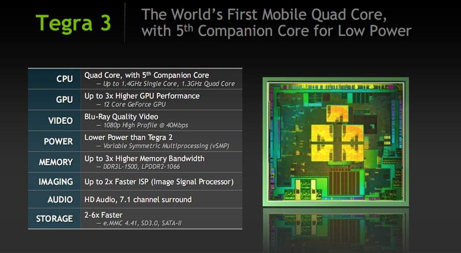 Tegra 3: smartphony a tablety dostanou výkon počítačů