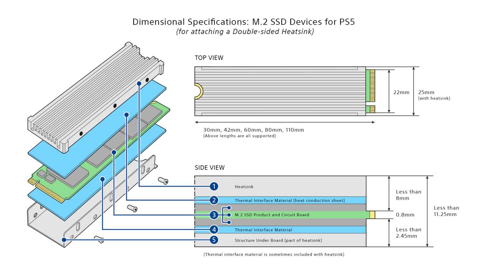 Maximální rozměry přidaného oboustranného heatsinku u SSD pro PS5