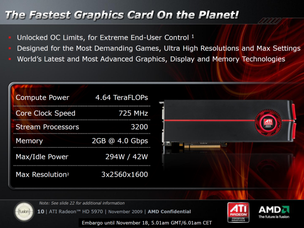 ATI Radeon HD 5970 - Nejvýkonnější herní grafika planety