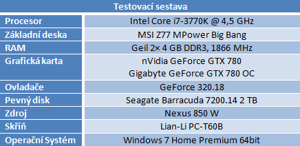 Gigabyte GeForce GTX 780 OC — levnější Titan v akci