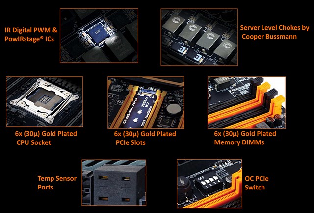 Gigabyte X99-SOC Force, Corsair DDR4 a Core i7-5930K v testu