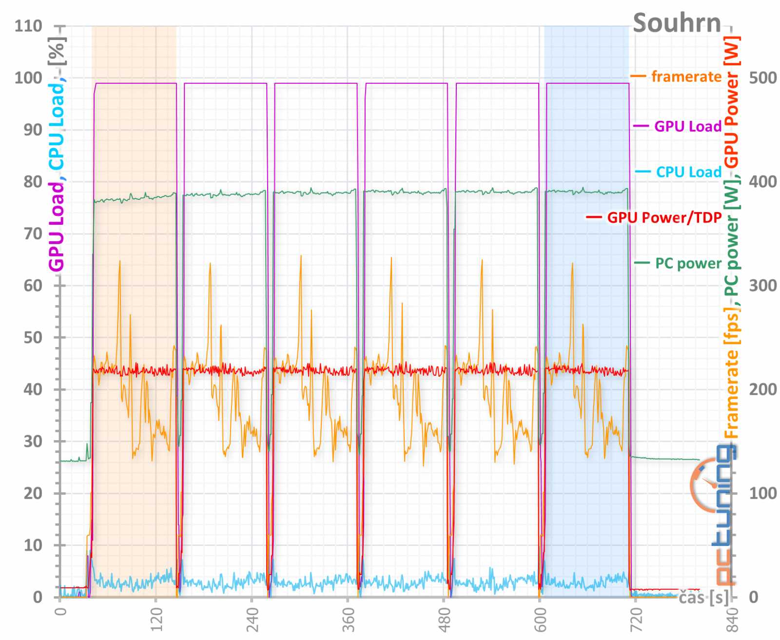 Sapphire Nitro+ RX 5700 XT: jasná volba za dobrou cenu