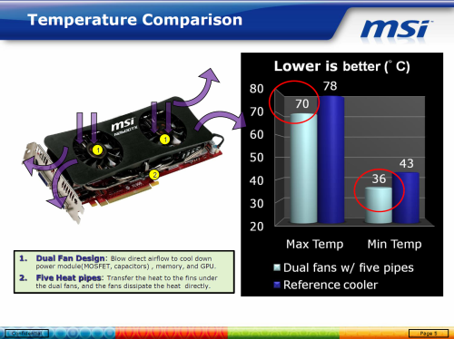 MSI N260GTX Lightning Vyladěná "dvěstěšedesátka"