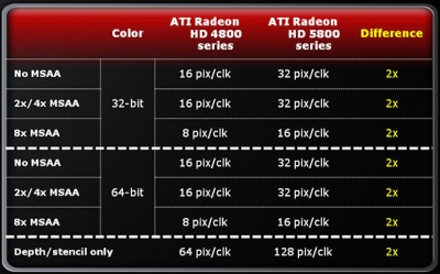 Asus Radeon HD 5870 Matrix — ultimátní predátor