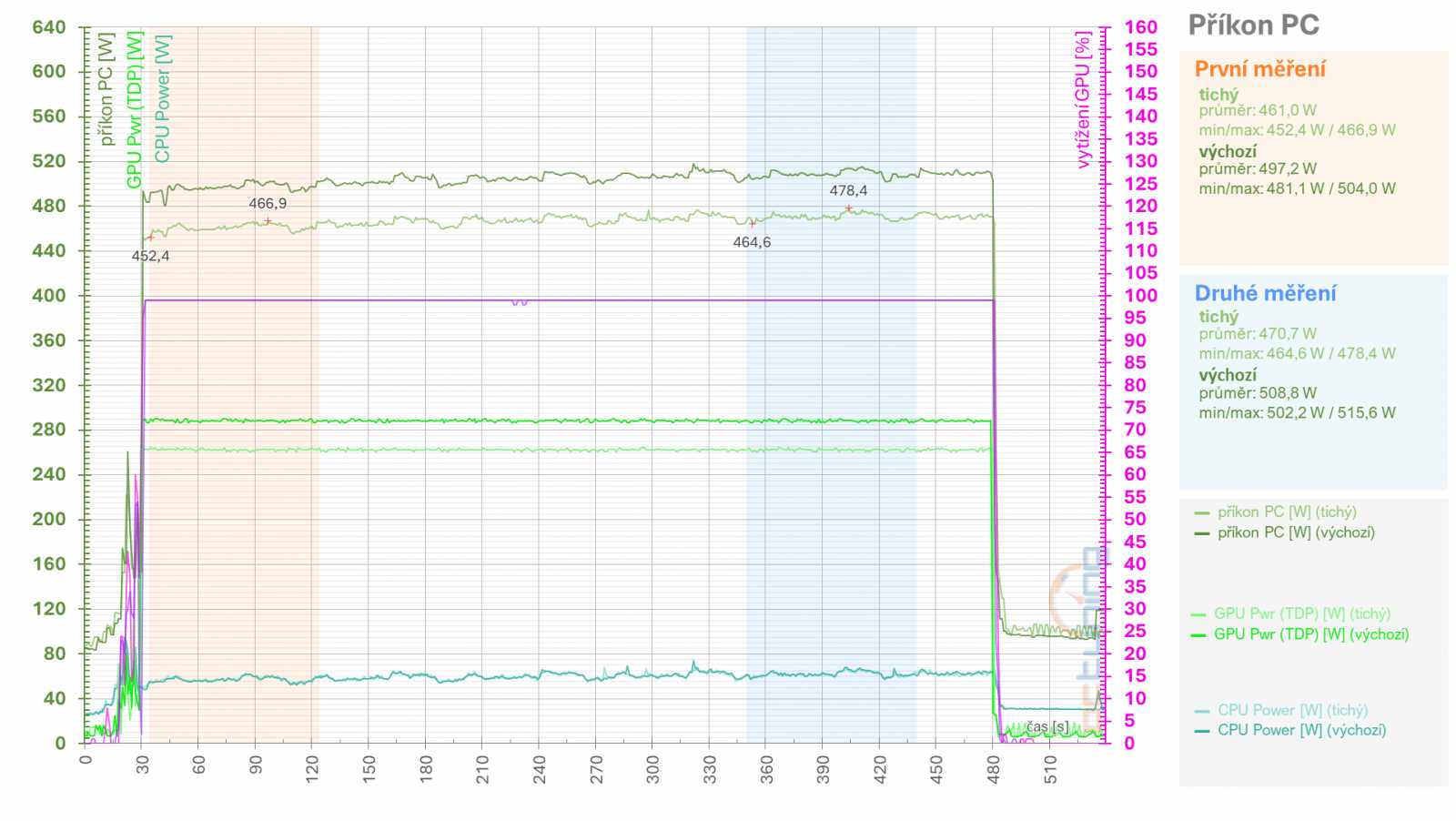 RX 6950 XT: Ovladače AMD a profily pro ztišení, přetaktování, či undervolting