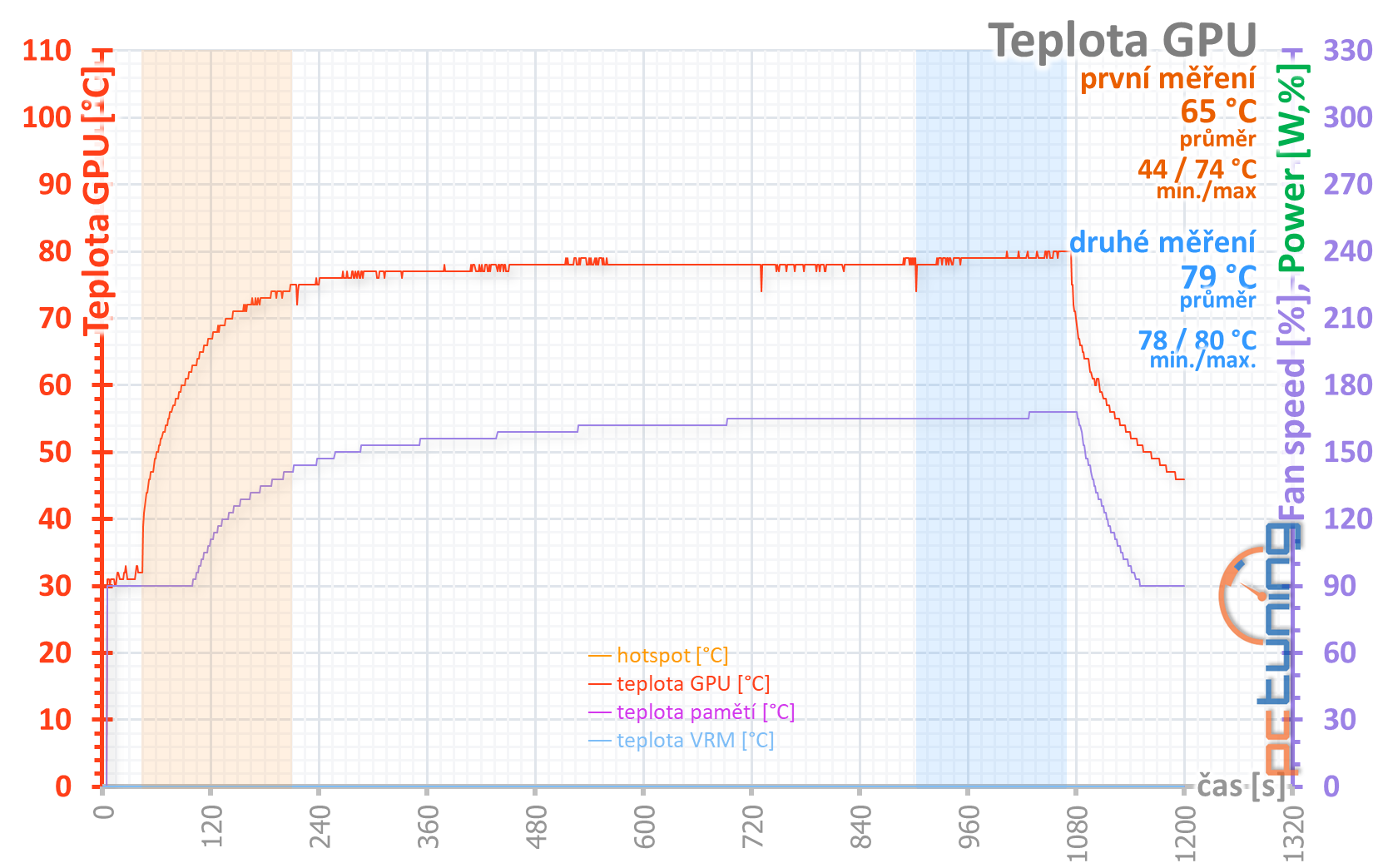 Nvidia GeForce RTX 3080 Founders Edition: Ampere je tu!