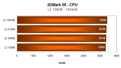 AMD Sempron 64 3400+ aneb 64-bitů konečně i pro Semprony