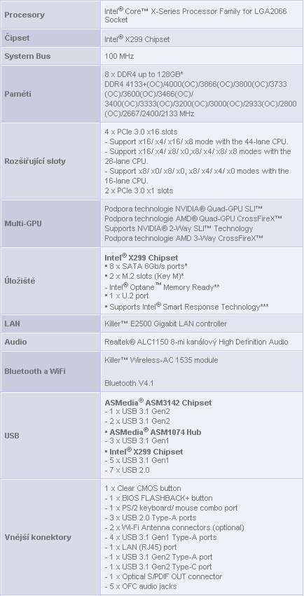 MSI X299 Gaming M7 ACK – Ultra highend pro Skylake-X