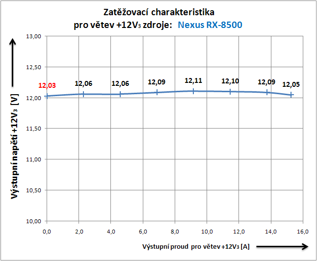 Nexus RX-8500 - 850 Wattů pod kapotou!