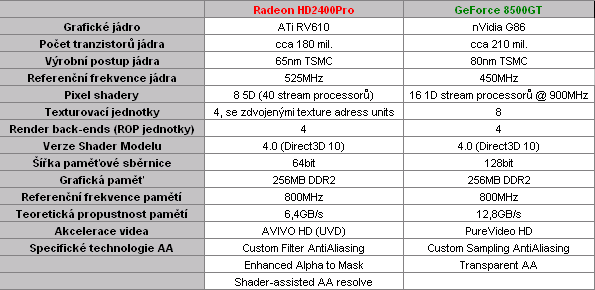 Radeon HD2400Pro, GeForce 8500GT a kvalita obrazu ve starších hrách