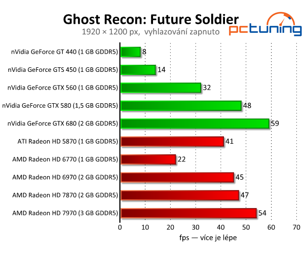 Ghost Recon: Future Soldier — povedená grafika v DirectX 11