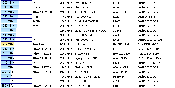 Premio 4080N - Intel Core Duo v akci