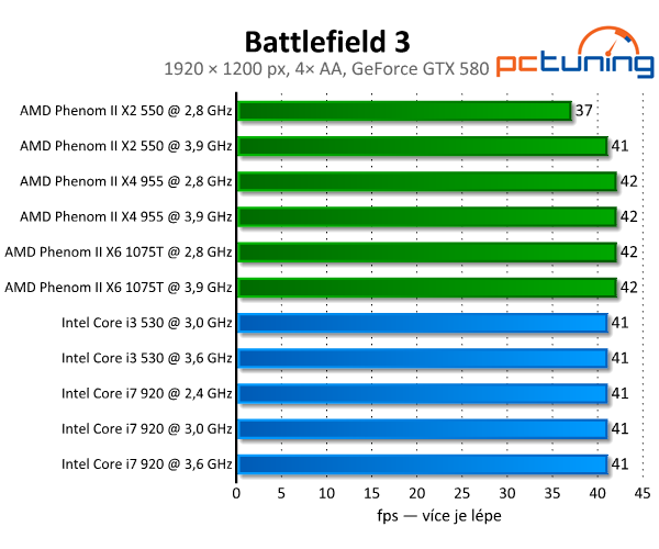 Battlefield 3 — špičková destrukce a DirectX 11 v akci