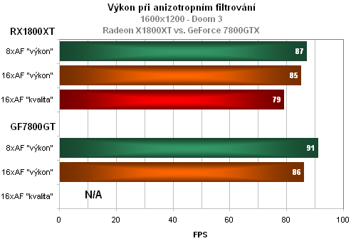 Kompletní rodina ATi Radeonů X1000 v recenzi